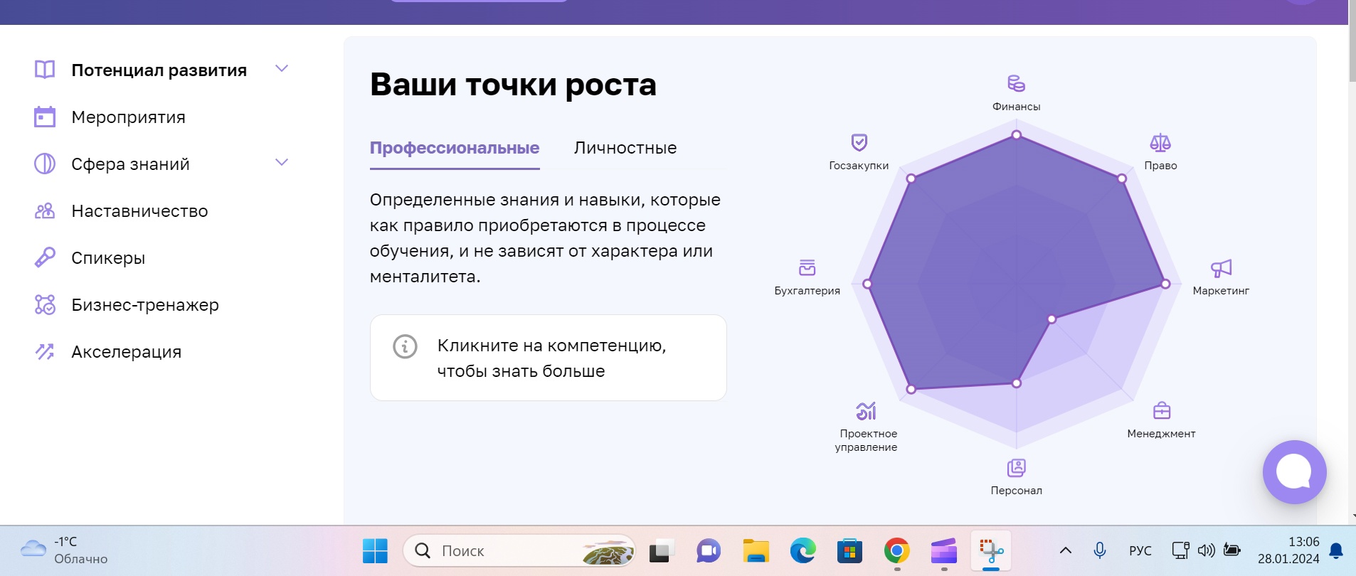 Результат тестирования с сайта МСП.РФ